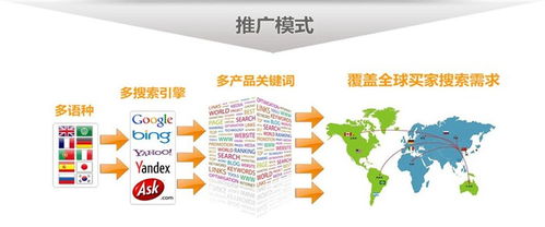 外貿(mào)網(wǎng)站推廣策略 提升國際曝光與客戶轉(zhuǎn)化