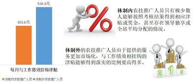 借鑒體制外經驗，重構小農技術推廣體系