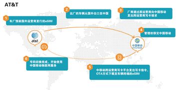 Onelink 賦能物聯(lián)網(wǎng)國際業(yè)務的高效穩(wěn)定跨國通信技術(shù)推廣