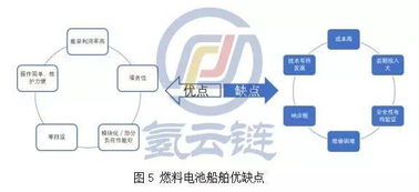 加大船用氫燃料電池技術(shù)推廣，打造全球最大電動船市場