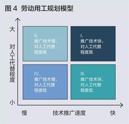 科技浪潮下企業(yè)如何應(yīng)對1億人工作轉(zhuǎn)型與技術(shù)推廣挑戰(zhàn)
